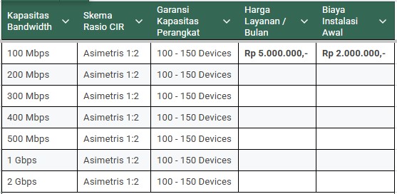 paket bisnis1